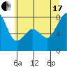 Chuckanut Bay tide chart for Saturday, July 17, 2021