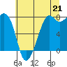Chuckanut Bay tide chart for Wednesday, July 21, 2021