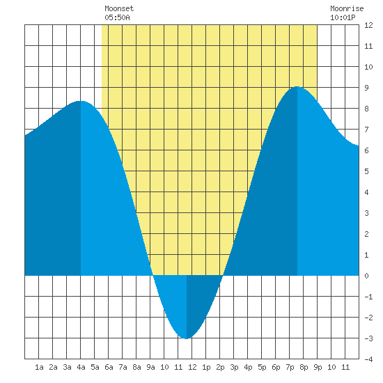Chuckanut Bay tide chart for Saturday, July 24, 2021