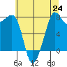 Chuckanut Bay tide chart for Saturday, July 24, 2021