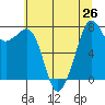 Chuckanut Bay tide chart for Monday, July 26, 2021