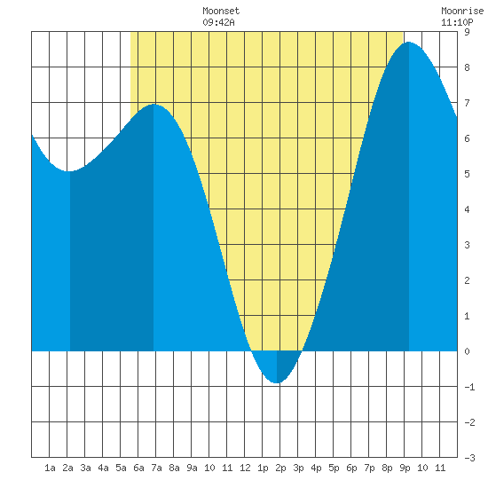 Chuckanut Bay tide chart for Tuesday, July 27, 2021