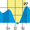 Chuckanut Bay tide chart for Tuesday, July 27, 2021