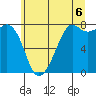 Chuckanut Bay tide chart for Tuesday, July 6, 2021