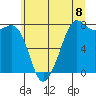 Chuckanut Bay tide chart for Thursday, July 8, 2021