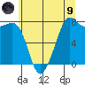 Chuckanut Bay tide chart for Friday, July 9, 2021