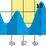 Chuckanut Bay tide chart for Friday, August 13, 2021