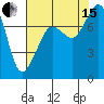 Chuckanut Bay tide chart for Sunday, August 15, 2021