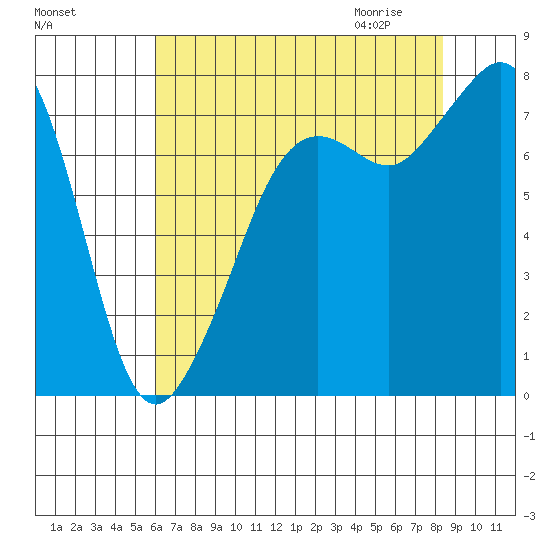 Chuckanut Bay tide chart for Monday, August 16, 2021