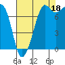 Chuckanut Bay tide chart for Wednesday, August 18, 2021
