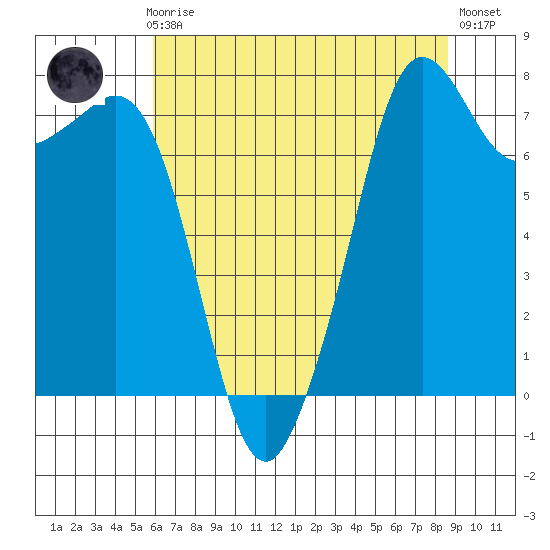 Chuckanut Bay tide chart for Sunday, August 8, 2021