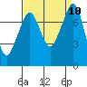 Chuckanut Bay tide chart for Friday, September 10, 2021