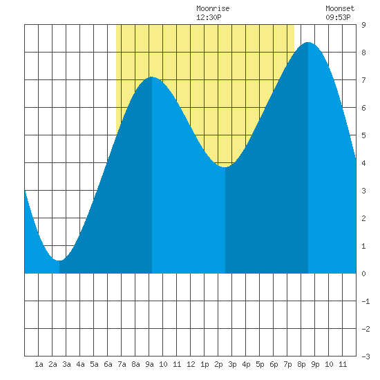 Chuckanut Bay tide chart for Saturday, September 11, 2021