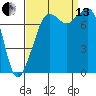 Chuckanut Bay tide chart for Monday, September 13, 2021