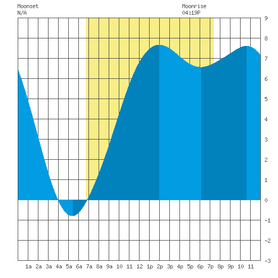 Chuckanut Bay tide chart for Tuesday, September 14, 2021