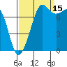 Chuckanut Bay tide chart for Wednesday, September 15, 2021
