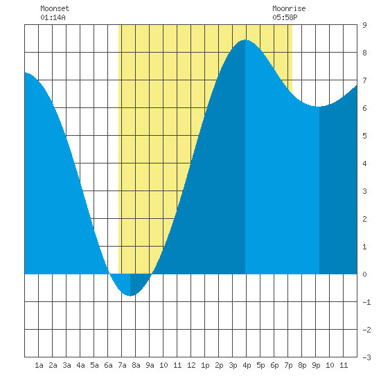 Chuckanut Bay tide chart for Thursday, September 16, 2021