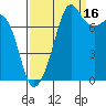Chuckanut Bay tide chart for Thursday, September 16, 2021