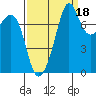 Chuckanut Bay tide chart for Saturday, September 18, 2021