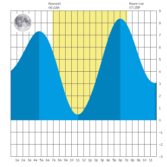Chuckanut Bay tide chart for Monday, September 20, 2021