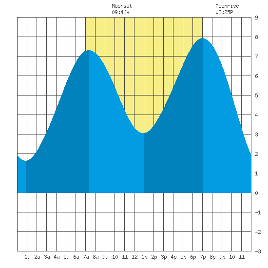 Chuckanut Bay tide chart for Thursday, September 23, 2021