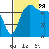 Chuckanut Bay tide chart for Wednesday, September 29, 2021