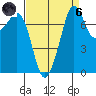 Chuckanut Bay tide chart for Monday, September 6, 2021