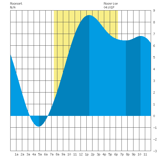 Chuckanut Bay tide chart for Wednesday, October 13, 2021
