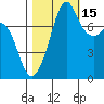 Chuckanut Bay tide chart for Friday, October 15, 2021
