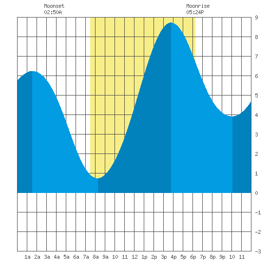 Chuckanut Bay tide chart for Saturday, October 16, 2021