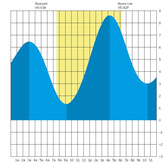 Chuckanut Bay tide chart for Sunday, October 17, 2021