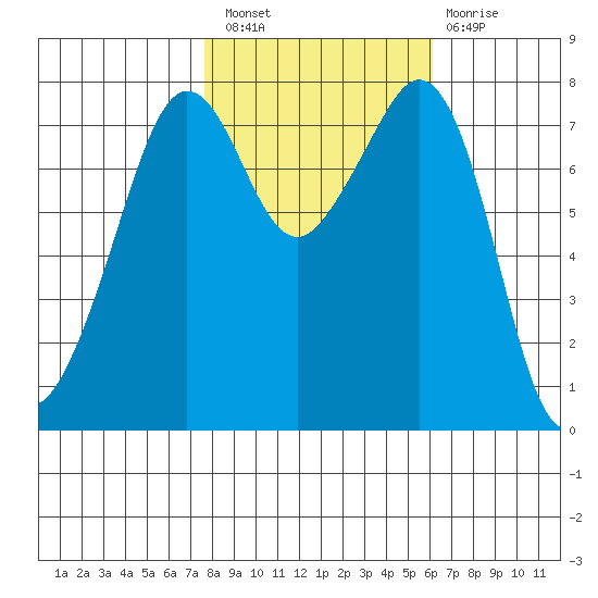 Chuckanut Bay tide chart for Thursday, October 21, 2021