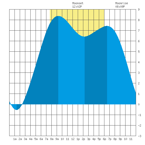 Chuckanut Bay tide chart for Sunday, October 24, 2021