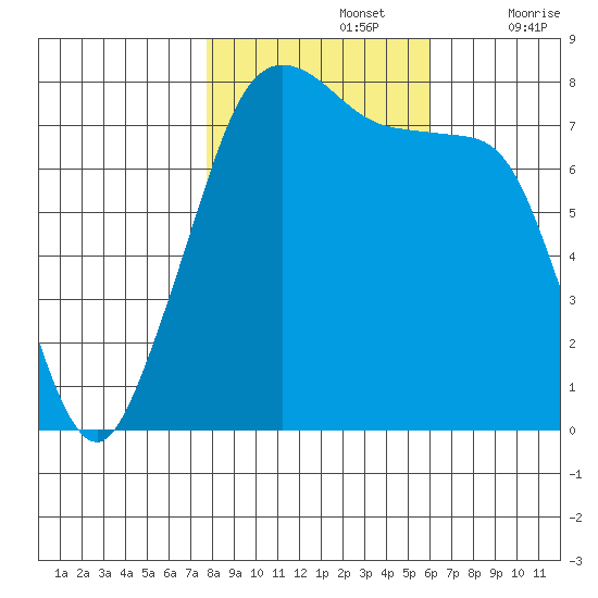 Chuckanut Bay tide chart for Tuesday, October 26, 2021