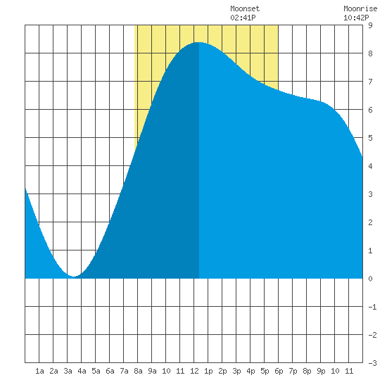 Chuckanut Bay tide chart for Wednesday, October 27, 2021