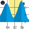 Chuckanut Bay tide chart for Wednesday, October 6, 2021