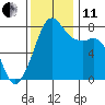 Chuckanut Bay tide chart for Thursday, November 11, 2021