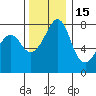 Chuckanut Bay tide chart for Monday, November 15, 2021