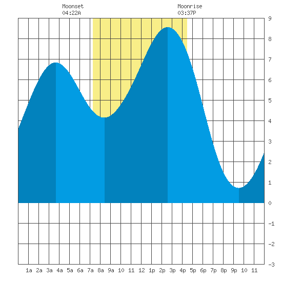 Chuckanut Bay tide chart for Tuesday, November 16, 2021