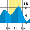 Chuckanut Bay tide chart for Tuesday, November 16, 2021