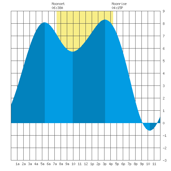 Chuckanut Bay tide chart for Thursday, November 18, 2021