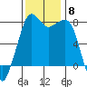 Chuckanut Bay tide chart for Monday, November 8, 2021