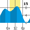 Chuckanut Bay tide chart for Wednesday, December 15, 2021
