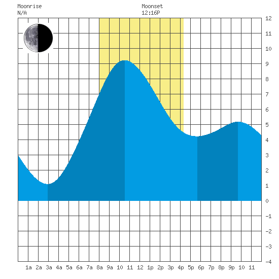 Chuckanut Bay tide chart for Sunday, December 26, 2021