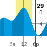 Chuckanut Bay tide chart for Wednesday, December 29, 2021
