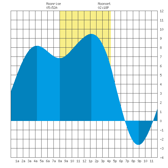 Chuckanut Bay tide chart for Friday, December 31, 2021