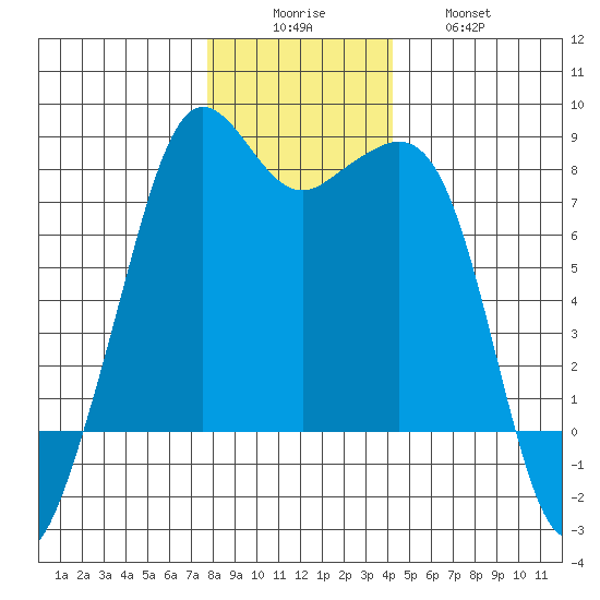 Chuckanut Bay tide chart for Monday, December 6, 2021