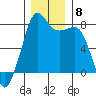 Chuckanut Bay tide chart for Wednesday, December 8, 2021