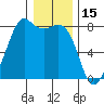 Chuckanut Bay tide chart for Saturday, January 15, 2022
