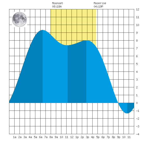 Chuckanut Bay tide chart for Monday, January 17, 2022